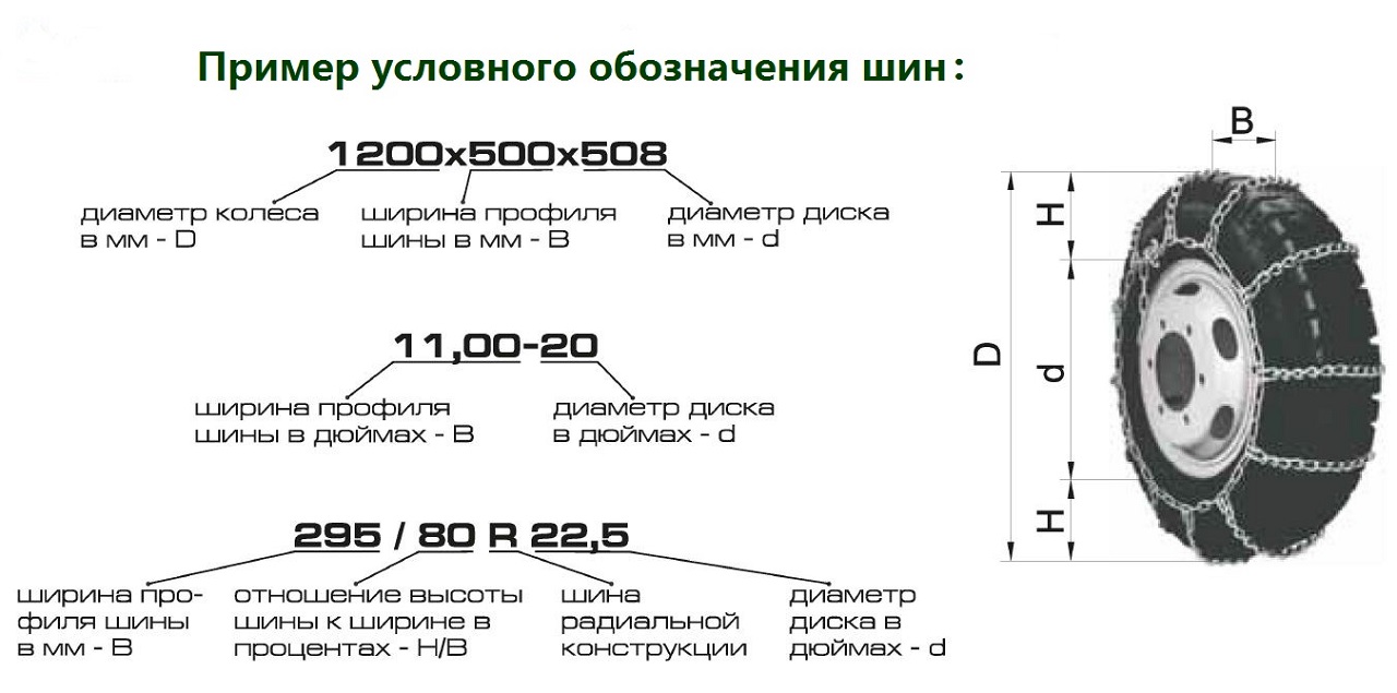 ⭐ Цепи противоскольжения купить в Минске | Аgrocepi.by | купить цепи на  колеса в Минске, Бресте, Витебске, Могилеве, Гомеле, Гродно, описание,  продажа, опт, мелкий опт