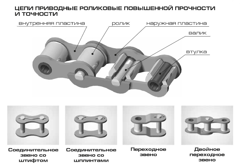 Износ шарниров цепи приводит к